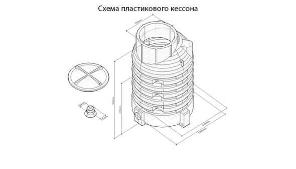 Спецификация пластикового кессона: основные параметры
