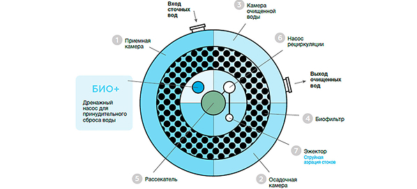 Какую станцию выбрать?